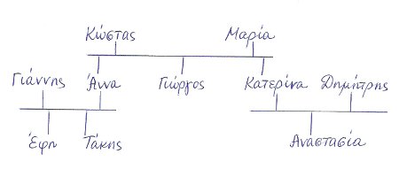 семья уроки греческого языка